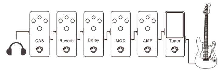 donner Multi-Effects Headphone Guitar Amplifiers-product-a