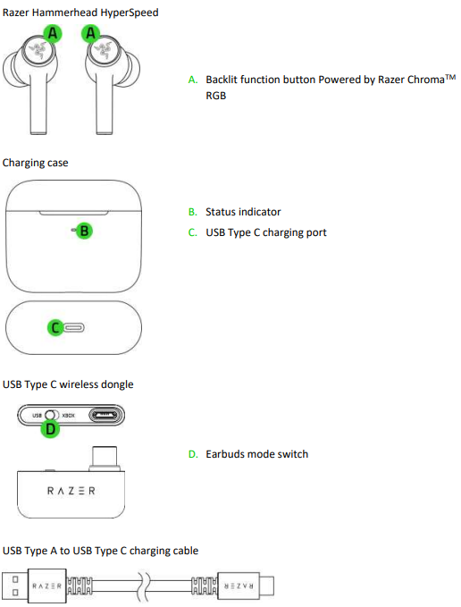Razer Hammerhead Hyperspeed Earbuds-PRODUCT-A
