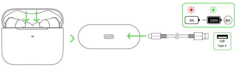 Razer Hammerhead Hyperspeed Earbuds-SETUP