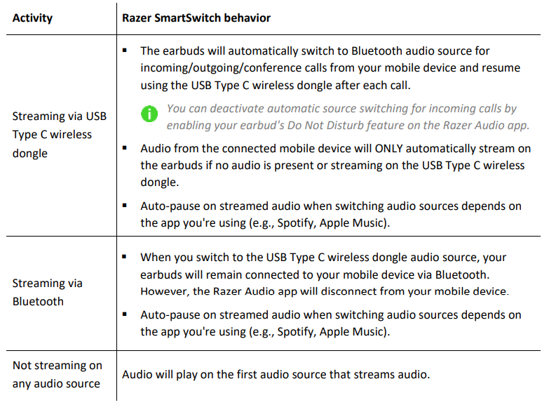 Razer Hammerhead Hyperspeed Earbuds-USE-F