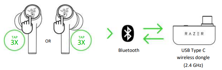 Razer Hammerhead Hyperspeed Earbuds-USE