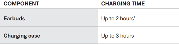 Bose QuietComfort Ultra Earbuds 2ND GEN-CHARGING TIME