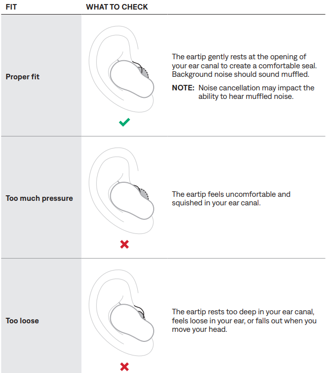 Bose QuietComfort Ultra Earbuds 2ND GEN-Eartips
