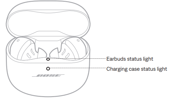 Bose QuietComfort Ultra Earbuds 2ND GEN-POWER ON