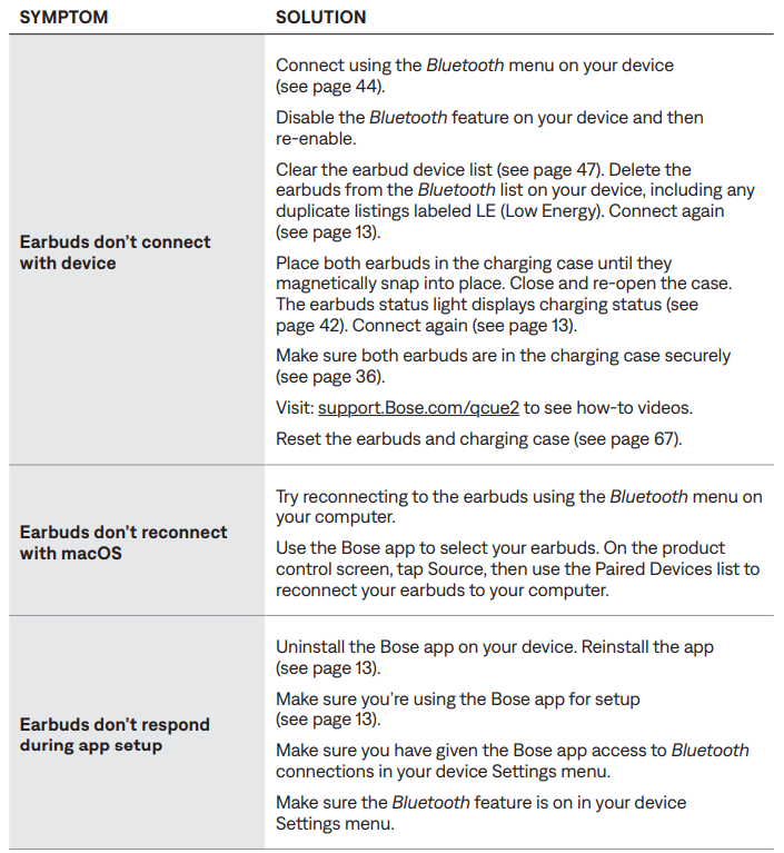 Bose QuietComfort Ultra Earbuds 2ND GEN-Troubleshooting B