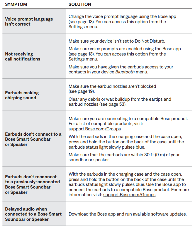 Bose QuietComfort Ultra Earbuds 2ND GEN-Troubleshooting D