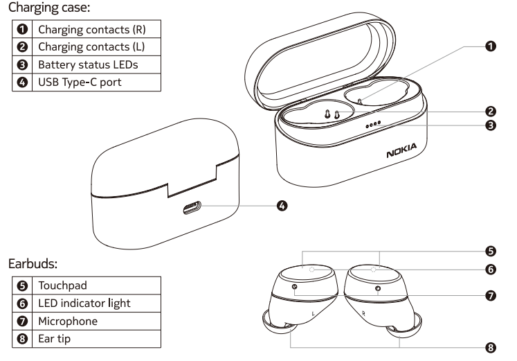 Nokia Power Earbuds Lite BH-405-Product Overview