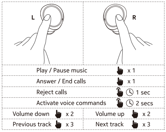 Nokia Power Earbuds Lite BH-405-Touch control