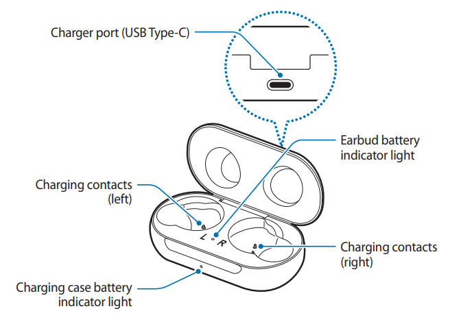 Samsung SM-R170 Galaxy Buds-Charging case