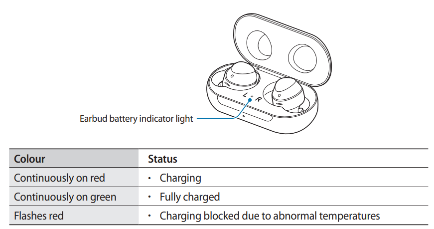 Samsung SM-R170 Galaxy Buds-Earbud battery indicator light