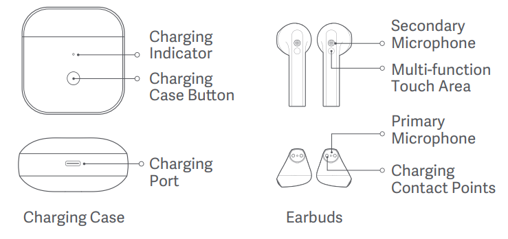 Redmi Buds 3 Earbuds-Product Overview