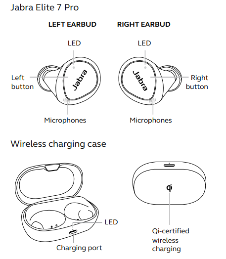 Jabra Elite 7 Pro Earbuds-PRODUCT-A