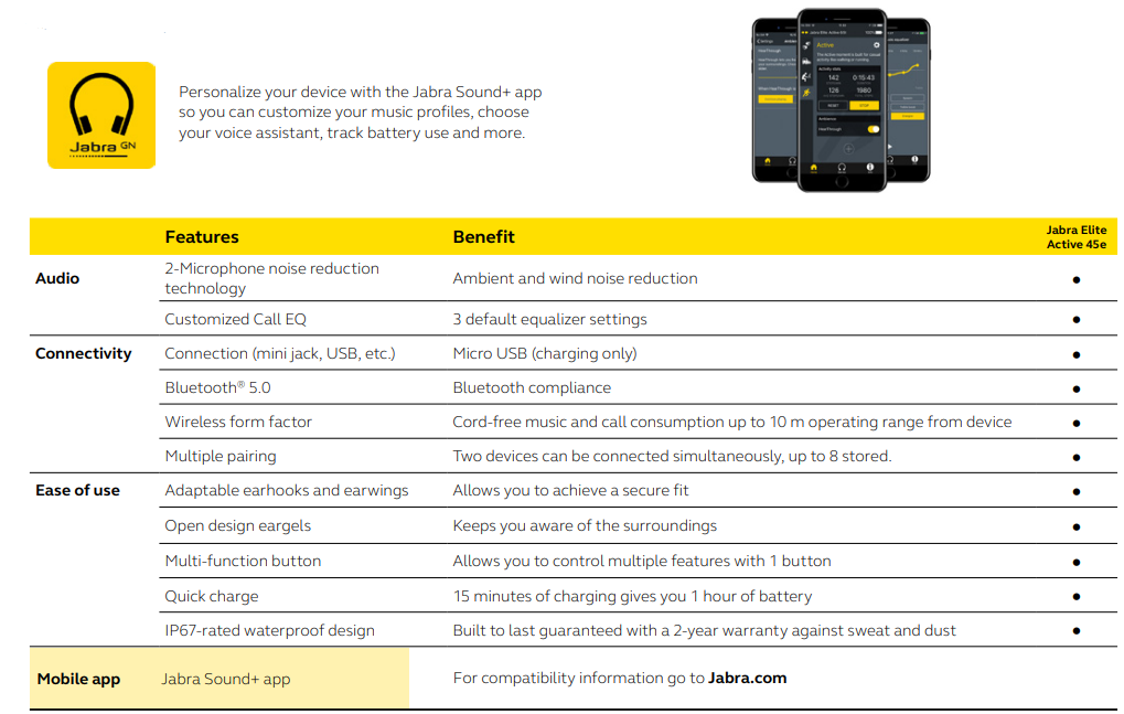 Jabra Elite Active 45e Earbuds-Connect to Jabra Sound+ app