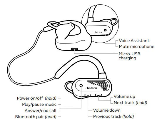 Jabra Elite Active 45e Earbuds-How to use