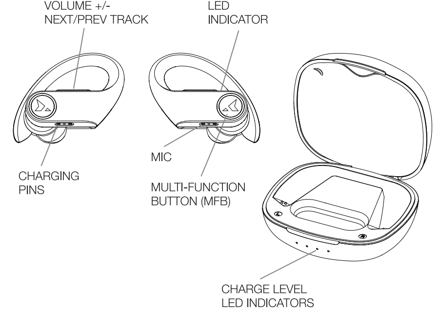 f1 pro Turonic Wireless Earphones-PRODUCT-B