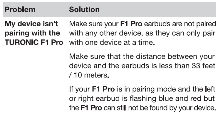 f1 pro Turonic Wireless Earphones-TROUBLE