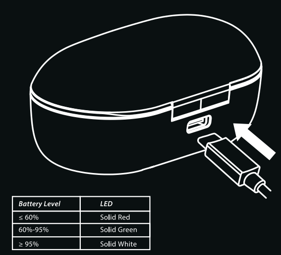 Boat Airdopes 171 Twin Wireless Earbuds-Charge The Case