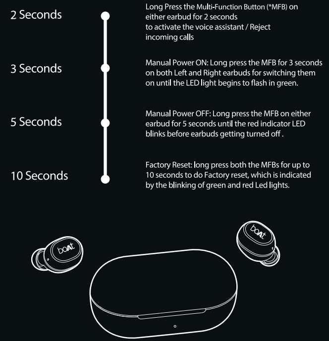 Boat Airdopes 171 Twin Wireless Earbuds-LED Indicators , Functionalities