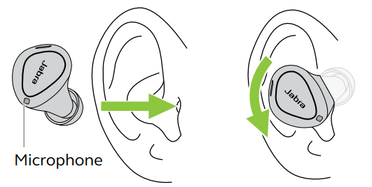 Jabra Elite 3 Active Buds-How to wear