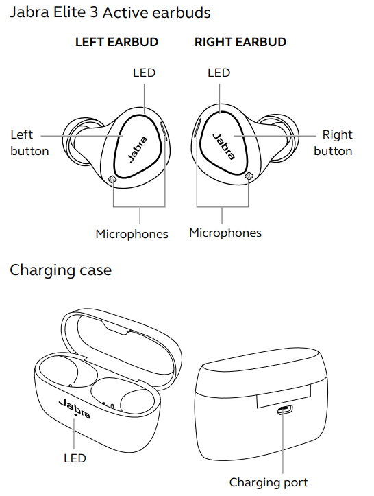 Jabra Elite 3 Active Buds-overview