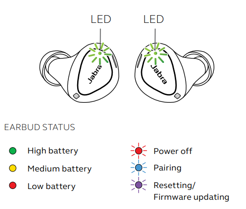 Jabra Elite 3 Active Buds-What the LEDs mean