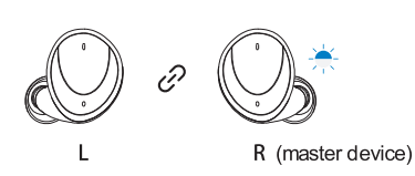 geekee G650 Wireless Earbuds-CONNECT-A