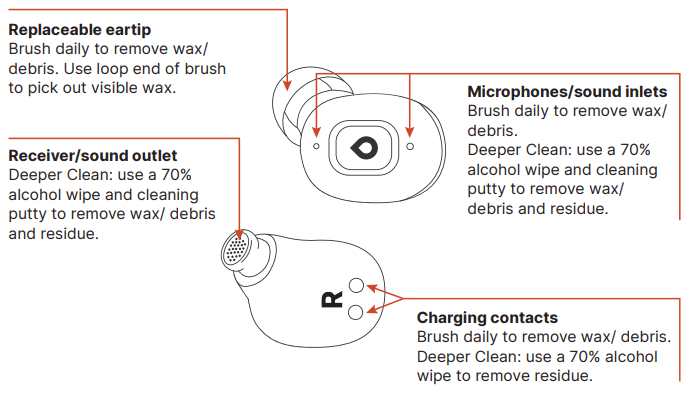 eargo OTC Hearing Aids-CARE-D
