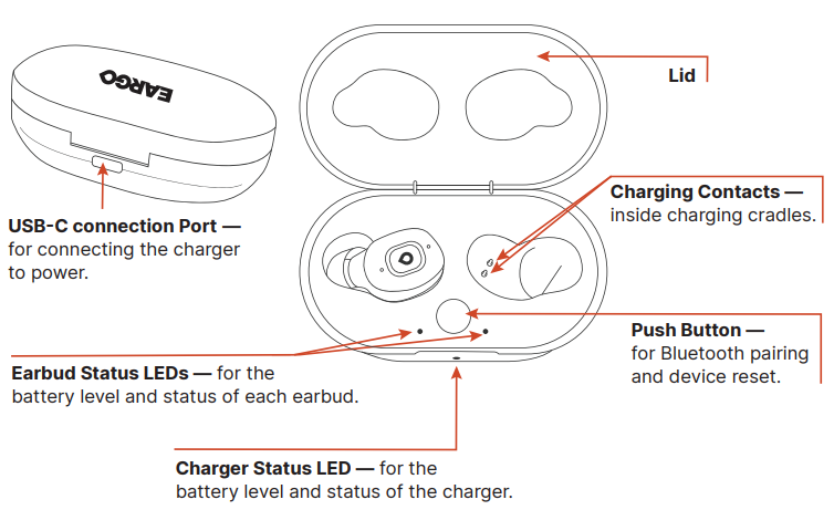 eargo OTC Hearing Aids-PRODUCT-C