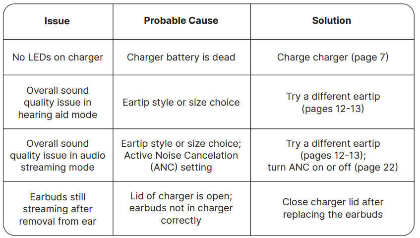 eargo OTC Hearing Aids-TROUBLE-A
