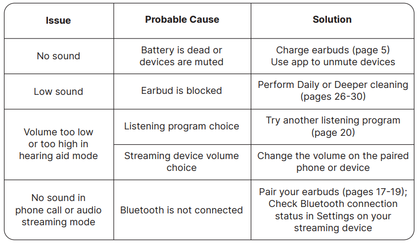 eargo OTC Hearing Aids-TROUBLE