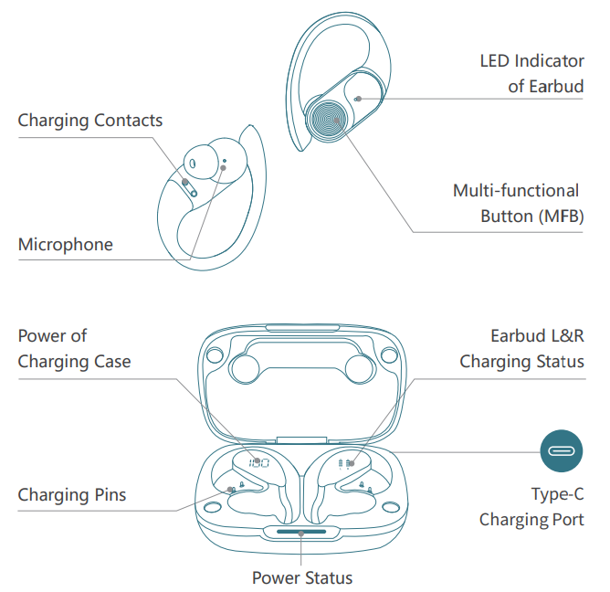 Pocbuds T60 True Wireless Earbuds-Overview