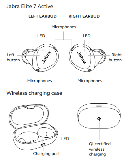 Jabra Elite 7 Active Earbuds-PRODUCT-A