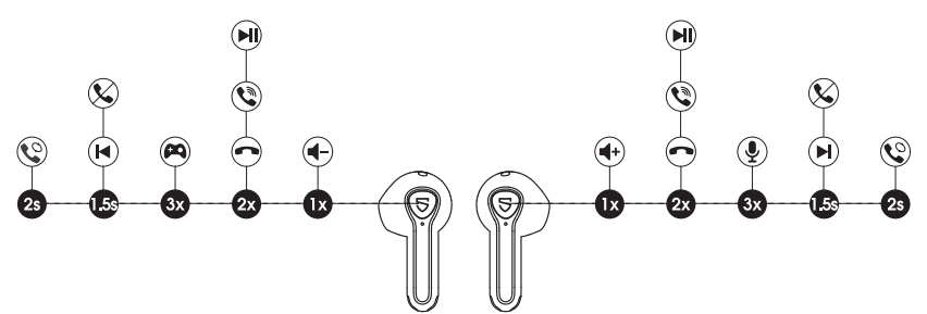 Soundpeats Air3 Deluxe HS Wireless Earbuds-Product Diagram