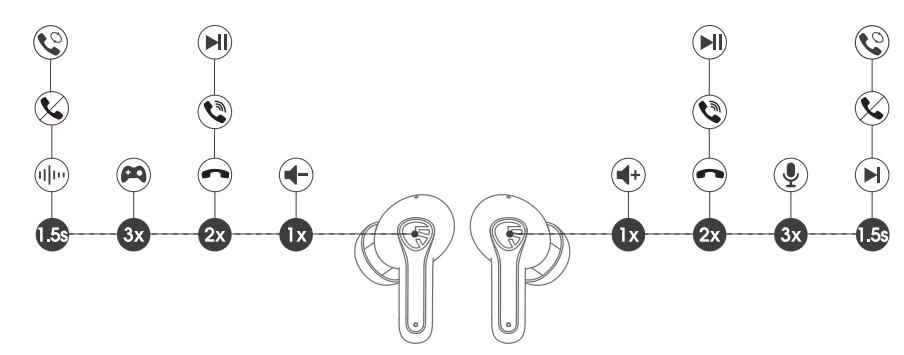 SoundPEATS Life Wireless Earbuds-PRODUCT-B