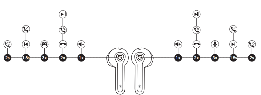 soundpeats True Air2 Wireless Earbuds-product-b