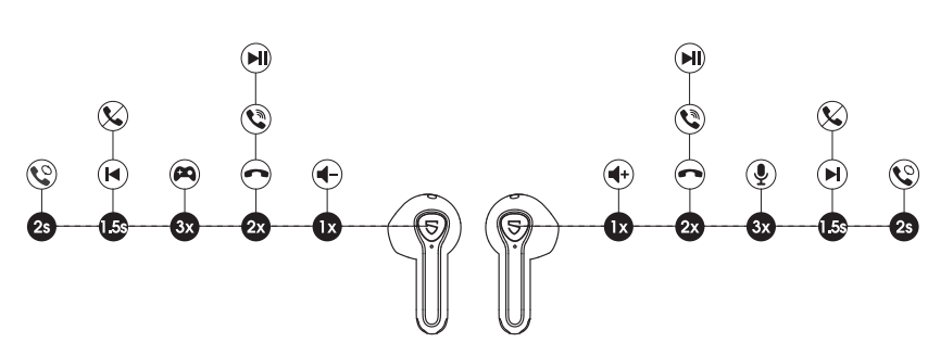 Soundpeats Air3 Deluxe HS Wireless Earbuds-Product Diagram