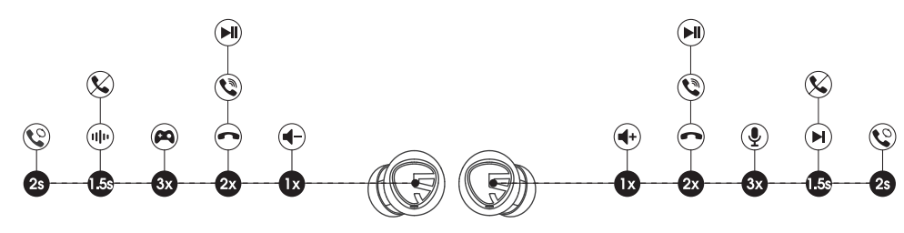 soundpeats Mini Pro HS Wireless Earbuds-product-d
