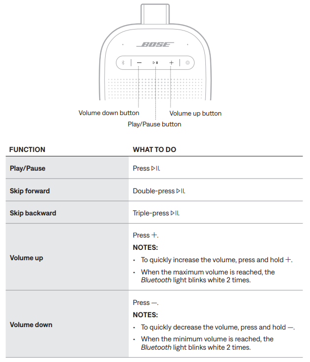 Bose SoundLink Micro Portable Speaker (2nd Gen)-control