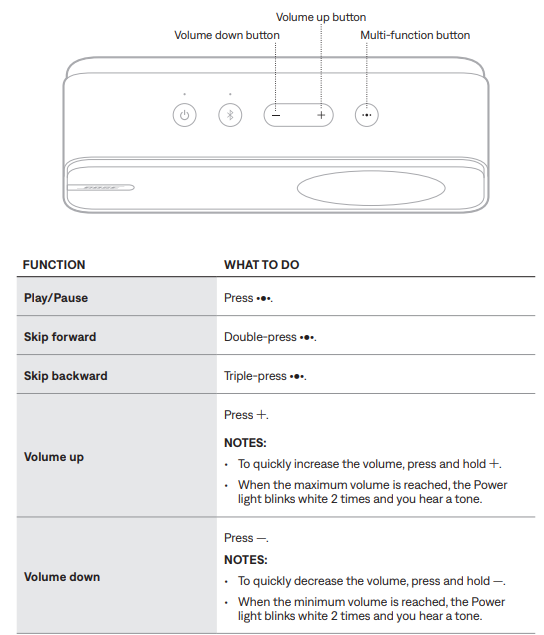 Bose SoundLink Home Bluetooth Speaker-control
