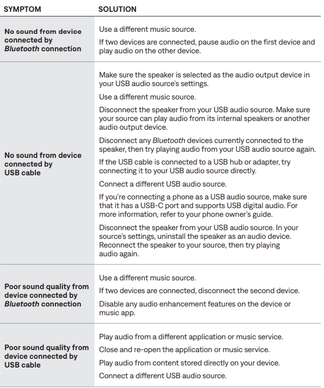 Bose SoundLink Home Bluetooth Speaker-troubleshoot-a
