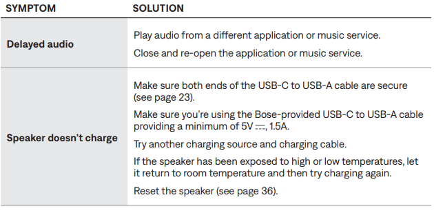 Bose SoundLink Home Bluetooth Speaker-troubleshoot-b
