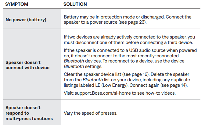 Bose SoundLink Home Bluetooth Speaker-troubleshoot