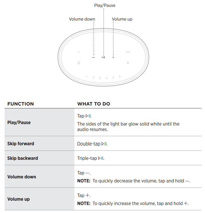 bose Smart Speaker 500-control-a