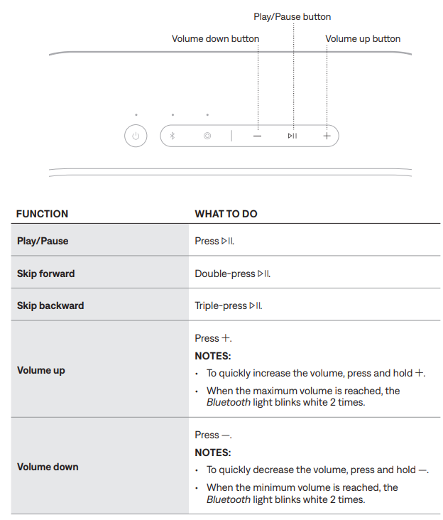 bose Soundlink Plus Portable Speaker-control-a