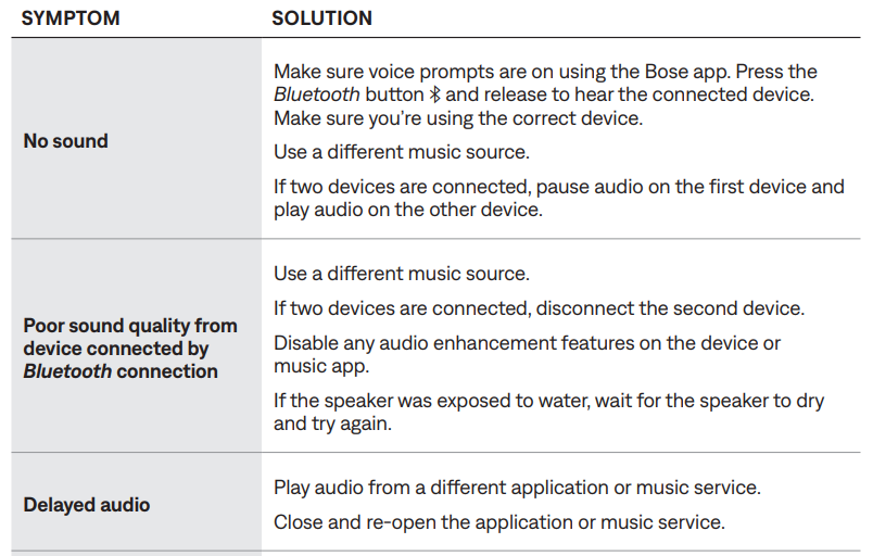 bose Soundlink Plus Portable Speaker-troubleshoot-a