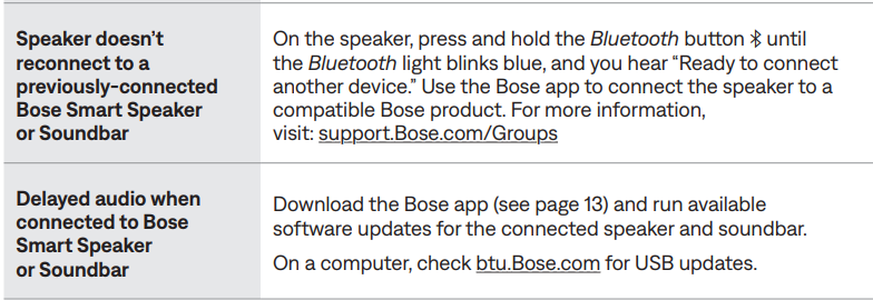 bose Soundlink Plus Portable Speaker-troubleshoot-d