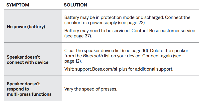bose Soundlink Plus Portable Speaker-troubleshoot