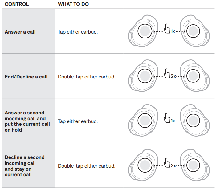 Bose QuietComfort Earbuds-control-b