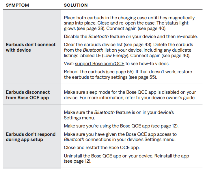 Bose QuietComfort Earbuds-trouble-a