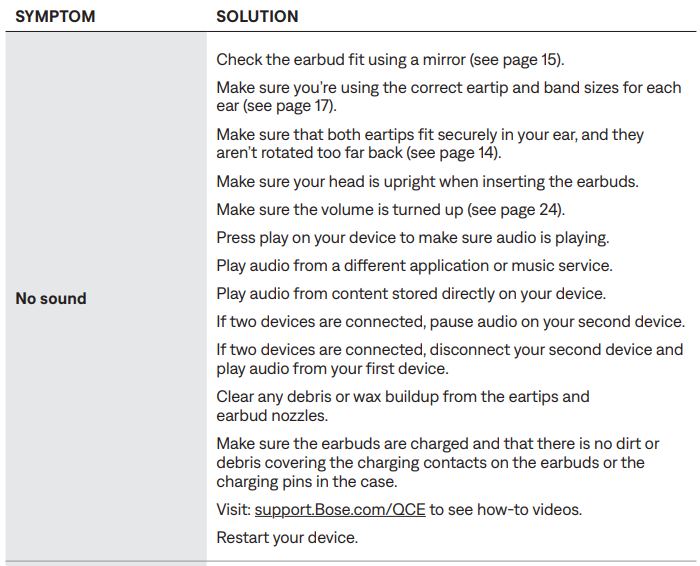 Bose QuietComfort Earbuds-trouble-e